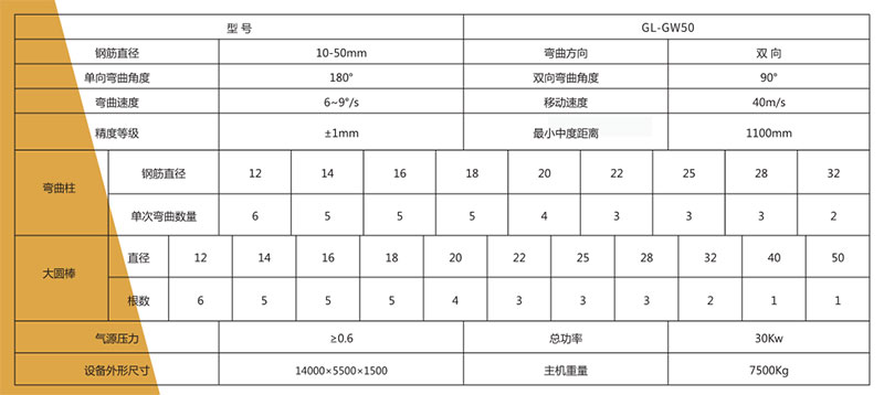 卧式弯曲中心参数.jpg